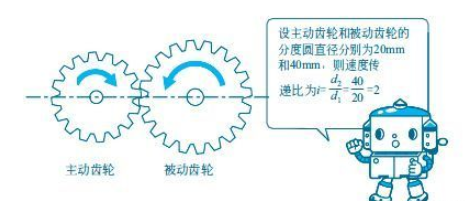 齿轮传递速度比计算实例